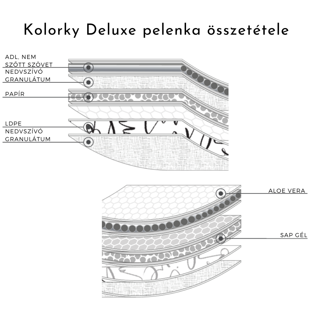 Kolorky Deluxe öko pelenka - L&L&L - Próbacsomag
