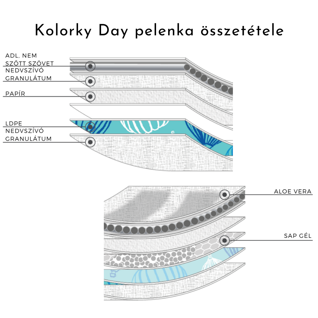 Kolorky Day öko pelenka - Virágok - Próbacsomag